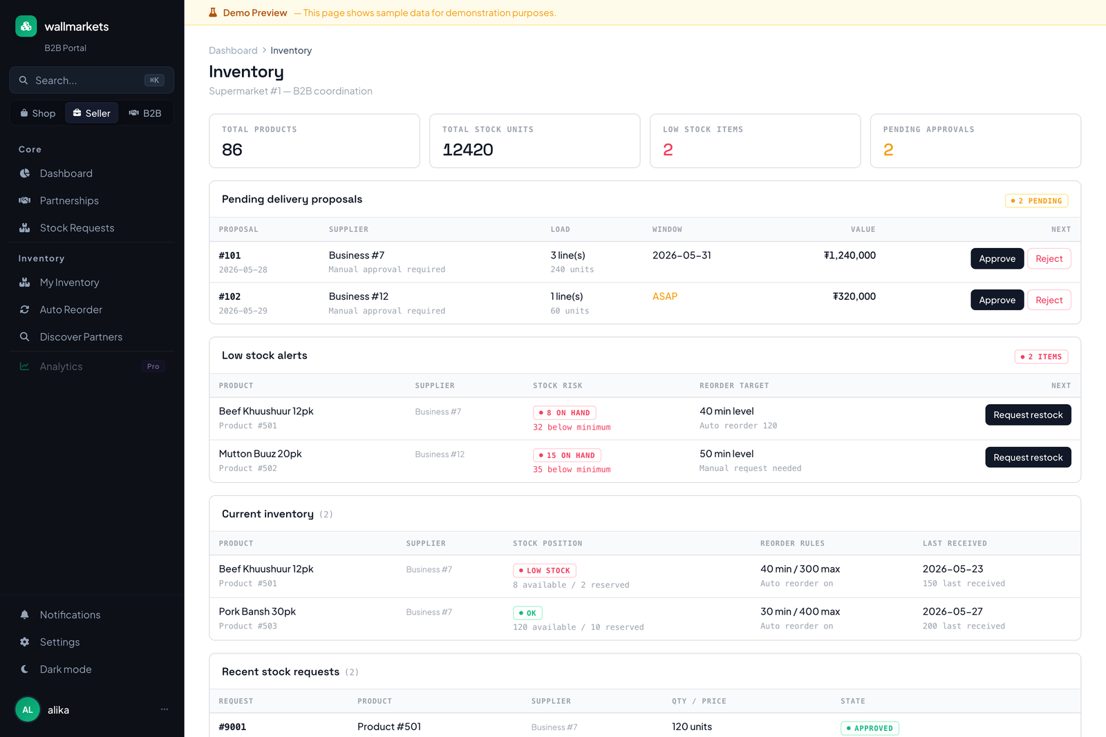 Partner portal showing supermarket requests and activity