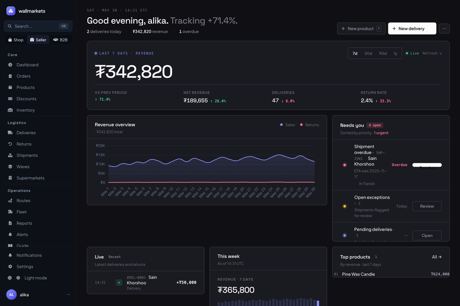 Operations dashboard with orders, revenue, and deliveries
