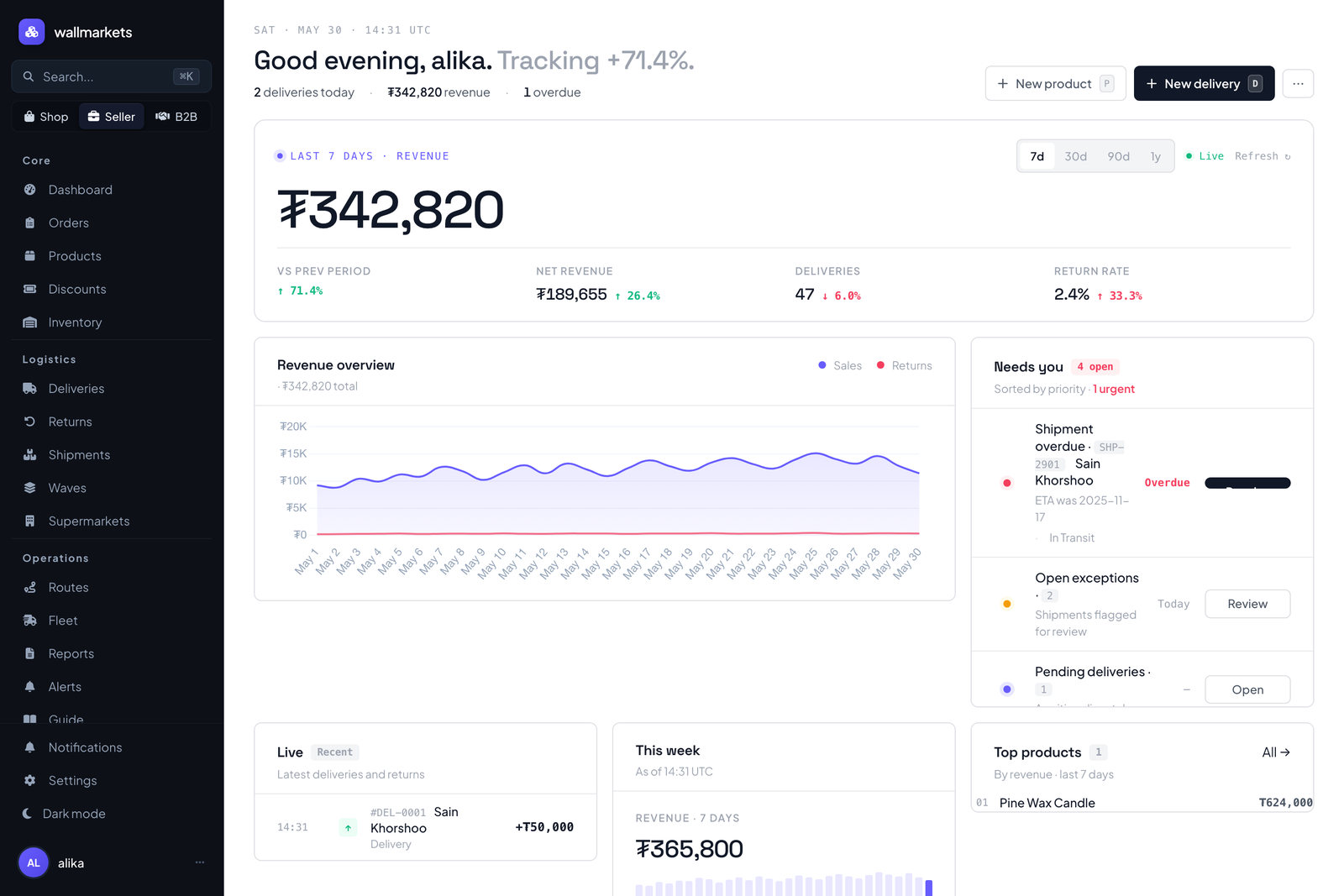wallmarkets manager dashboard with revenue and operations exceptions